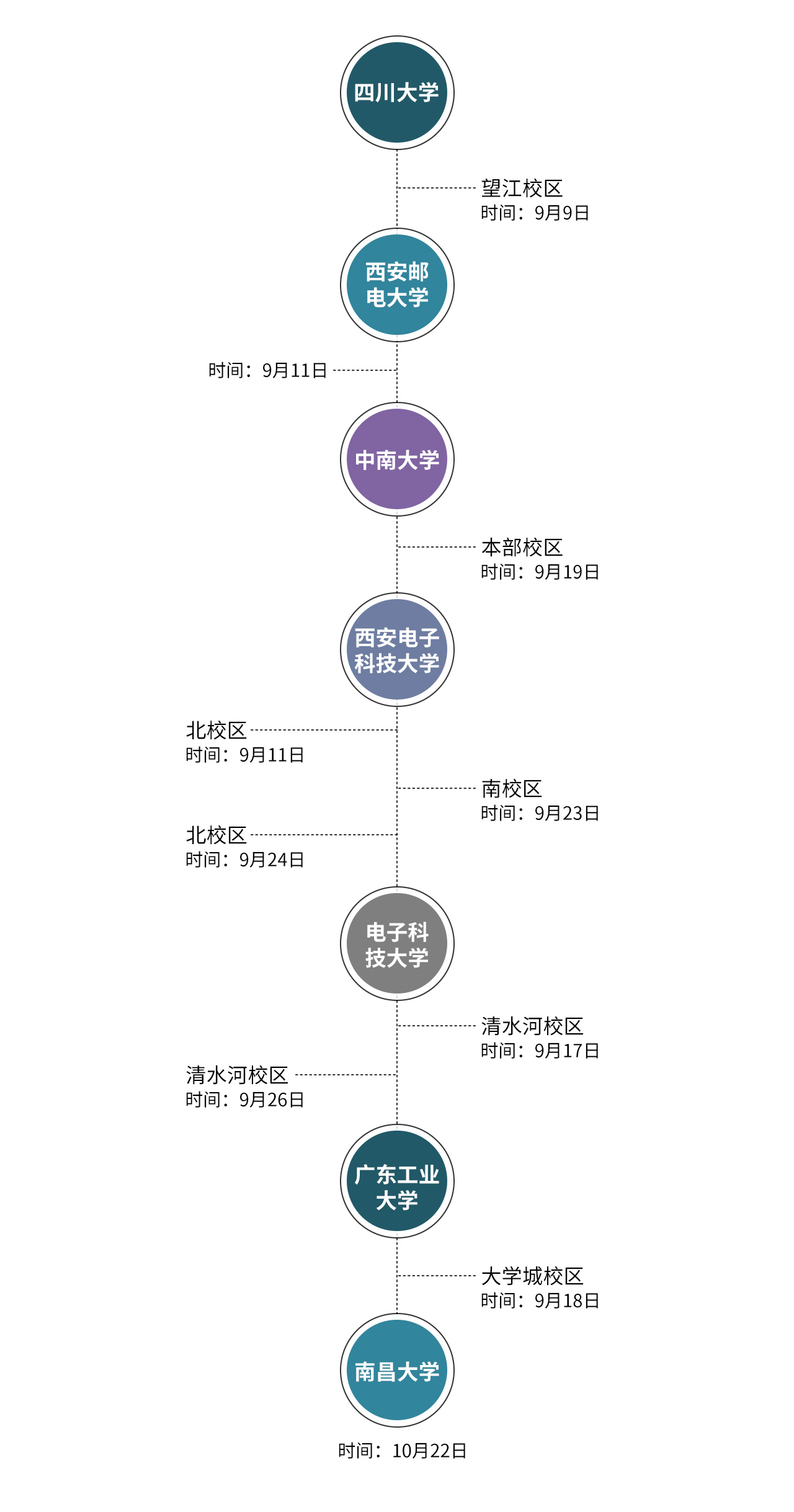 鼎阳校招行程