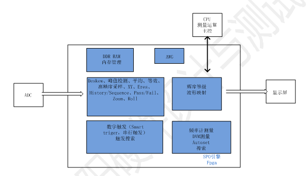 鼎阳科技SPO引擎